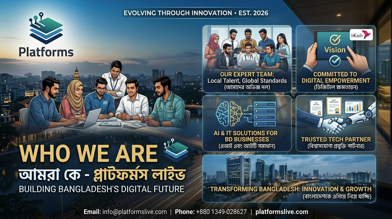 About Us Platforms Live Who We Are