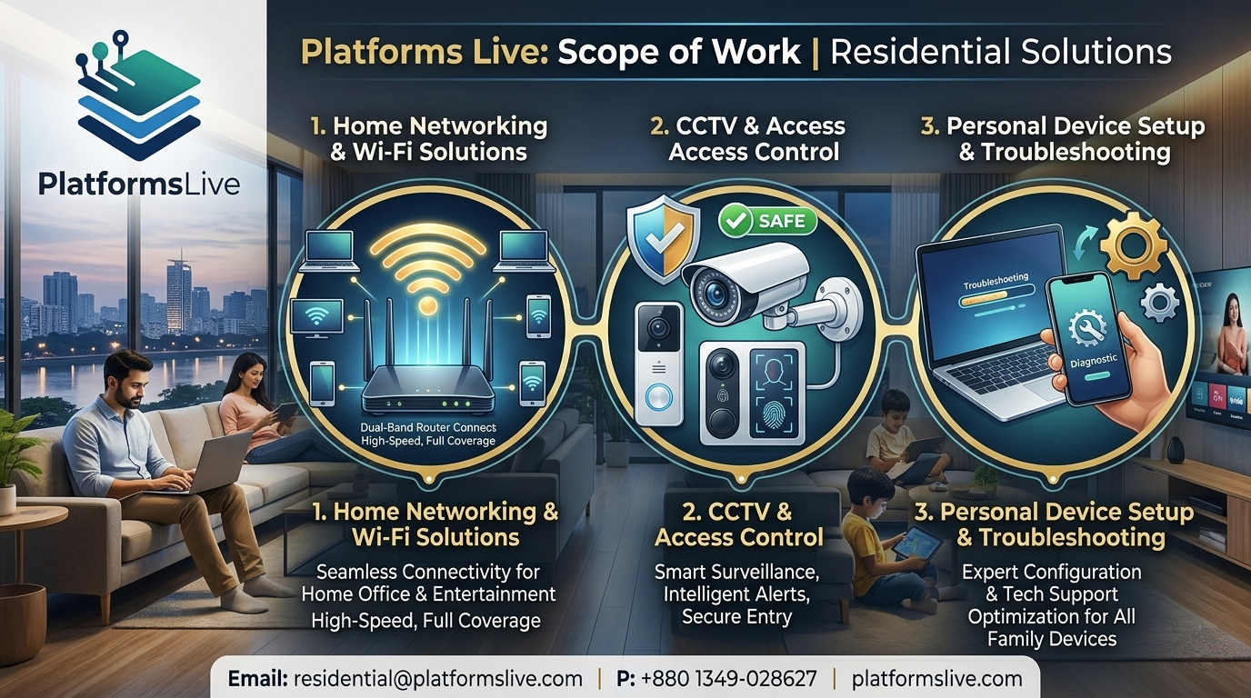 Platforms Live Residential